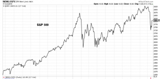 S&P 500 Weekly Market Outlook: Breadth Swoons… Lows Soon? sp 500 stocks making new lows market correction_october 19