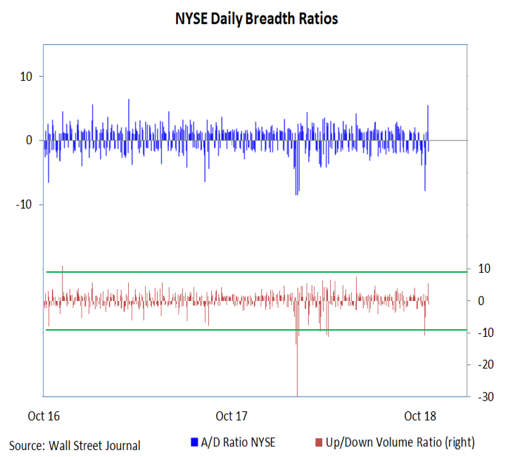 Up Down Volume Ratio Chart