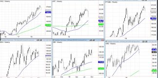 Stock Market Bulls Have A Bullseye On Their Backs stock market etfs performance important analysis investors october 5