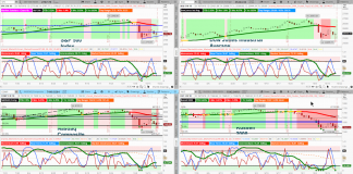 Market Outlook: Volatility Fades as Stocks Look for Bottom stock market indexes analysis october