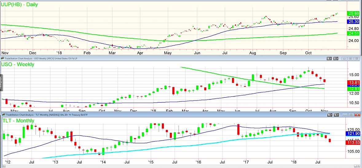 Etf Sector Performance Chart