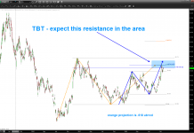 Treasury Bonds / Interest Rates Short-Term Outlook $TBT $TLT tbt short treasury bonds etf trading price resistance target october 22