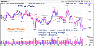 Tesla (TSLA): Trick or Treat For Traders?