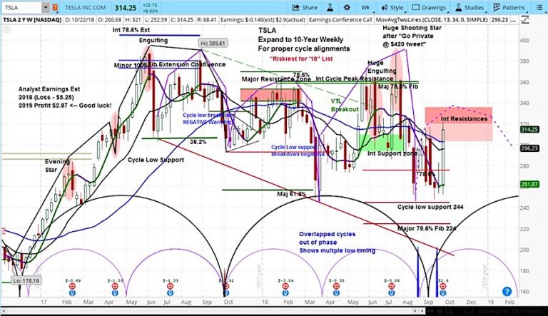 tsla tesla stock research forecast chart price targets_year end 2018