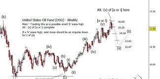 A Warning To Crude Oil Bulls? united states oil fund uso elliott wave forecast chart top_october 2018