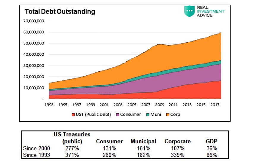 Historical Interest Rates Chart United States