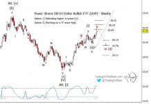 US Dollar ETF (UUP): Breakout or Retreat From Here? us dollar bullish etf uup elliott wave forecast higher wave 5 price target_year 2019