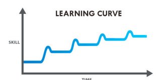 6 Interesting Similarities Between Golf and Trading
