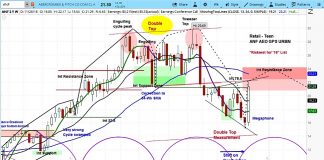 Abercrombie & Fitch Stock (ANF) Headed Higher On Solid Q3 Earnings abercrombie fitch stock research forecast investing bullish price target_december 2018
