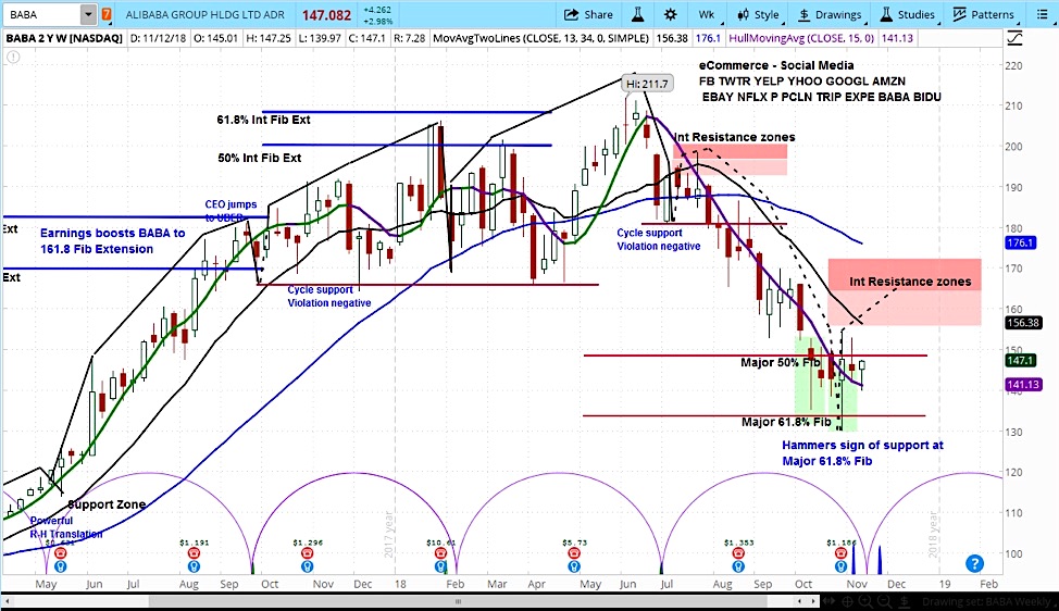 Alibaba's Stock Rallies on US / China Trade Talks... What's Next? See