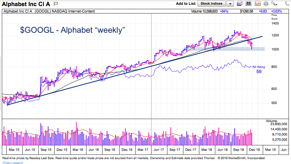 Alphabet Stock Chart