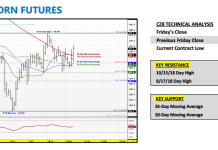 U.S. Corn Futures Weekly Trading Outlook: Upside Limited december 2018 corn futures trading analysis forecast outlook_november 5