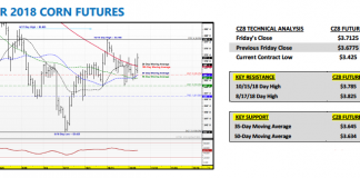U.S. Corn Futures Weekly Trading Outlook: Upside Limited december 2018 corn futures trading analysis forecast outlook_november 5