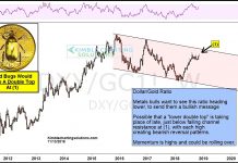 Gold Bugs Are Cheering On This Double Top Pattern! dollar gold ratio investing chart bullish precious metals_15 november 2018