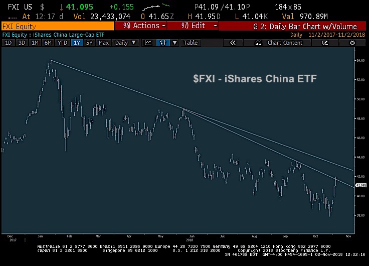 Fxi Stock Chart