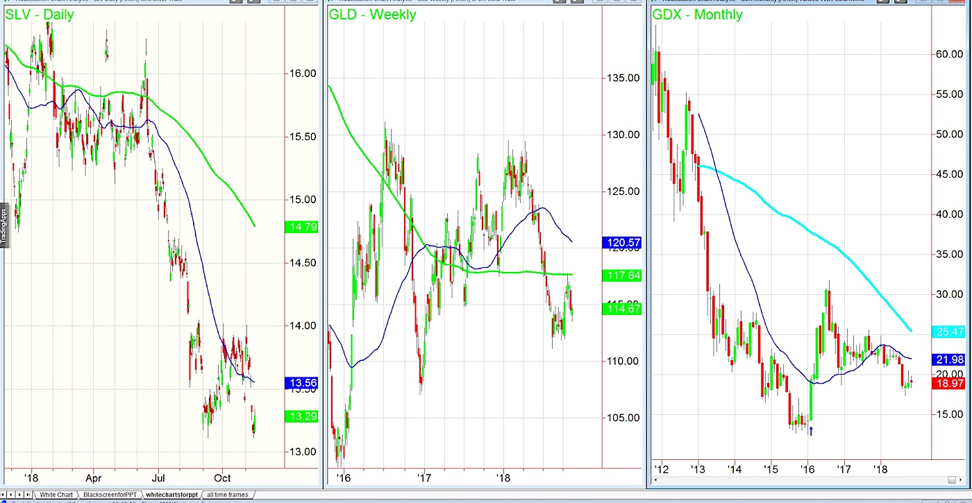 Free Silver Charts