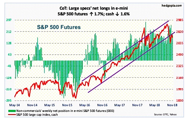 S And P Futures Chart