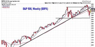 Year-End Market Outlook: Cyclical Pressures Weigh On Stocks s&p 500 index investing chart stock market bearish bounce chart_november 9