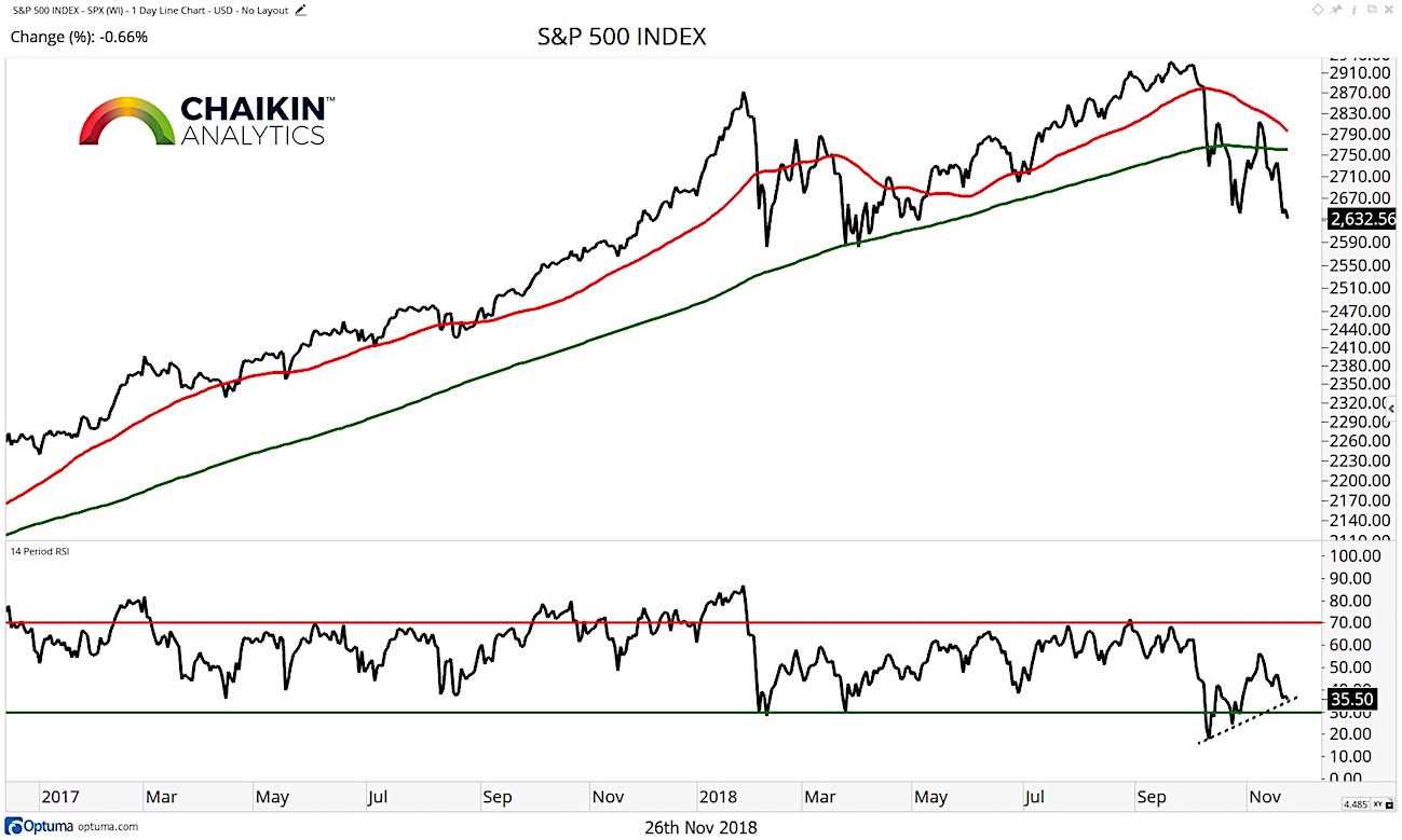 100 Year Stock Market Chart