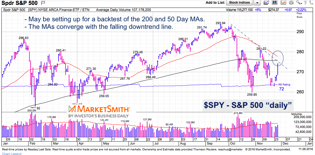 Stock Market All Time Chart