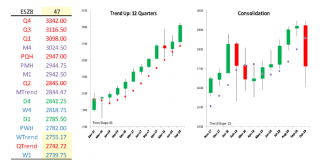 November Investing Trends & Outlook: S&P 500, Bond Yields, and Apple s&p 500 quarterly price bar trend chart analysis_bearish investing 4th quarter 2018