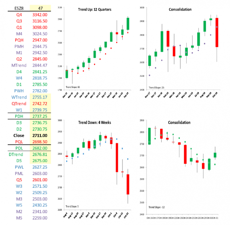s&p 500 quarterly price bar trend chart analysis_bearish investing 4th quarter 2018