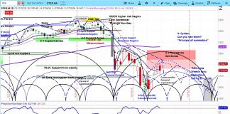 S&P 500 Trading Forecast: Correction Risks Remain For Stocks s&p 500 stock market forecast investing chart bullish november 5