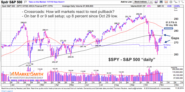 Stock Market Crossroads: New Leg Higher or Another Leg Lower?