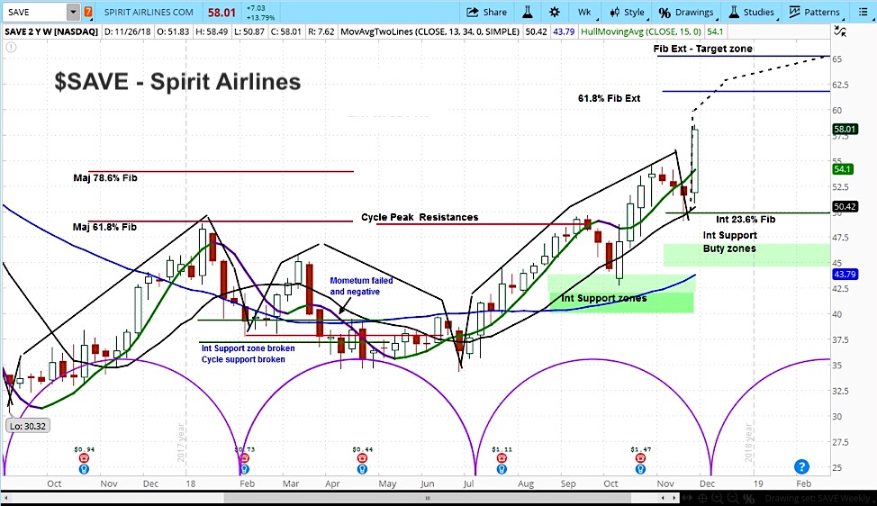 Spirit Airlines Fee Chart