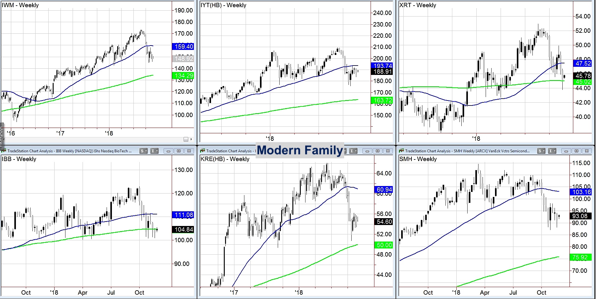 Smh Stock Chart