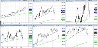 ETF Trading Update: This Stock Market Sector Chart Says It All stock market sector etfs performance chart election day november 6