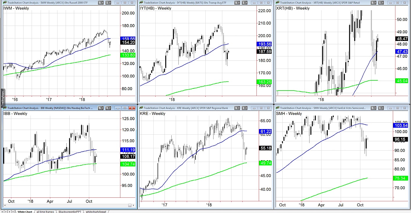 Etf Sector Performance Chart