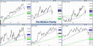 Want to See What a Rally Into Resistance Looks Like? stock market sectors indexes performance analysis week november 9 investing