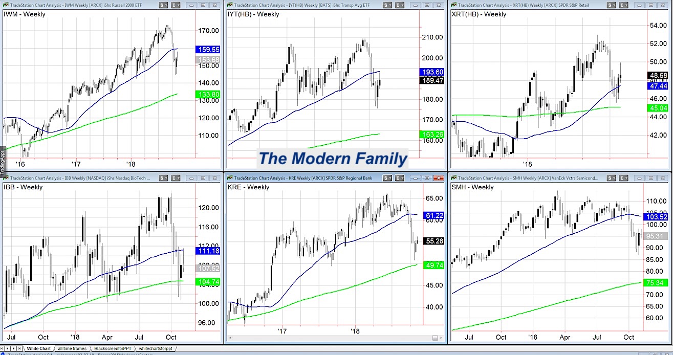 stock market sectors indexes performance analysis week november 9 investing