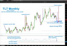 Treasury Bonds ETF (TLT) Trading Outlook: Downside Price Targets treasury bonds etf tlt decline price targets forecast investors_7 november 2018