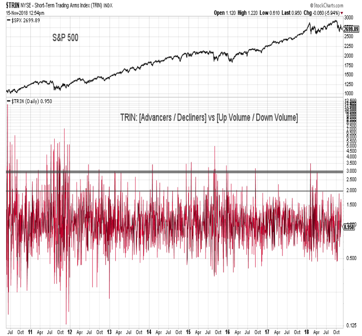 Nyse Arms Index Chart