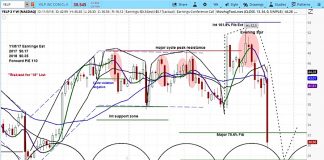 Yelp’s Stock Squeals, Falling 30% – Look for More Pain Ahead yelp stock declines earnings miss investing outlook_november 9