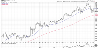 It’s All About Alphabet (GOOGL): A Look At Bellwether Stocks alphabet stock research investing analysis decline googl chart_20 december 2018
