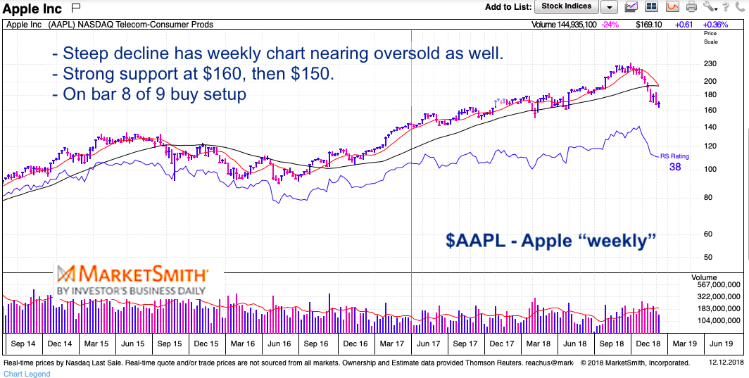 Apple Stock Price 10 Year Chart