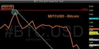 Bitcoin Outlook: Rally to $8,000 Possible in 2019 bitcoin bottom forecast chart december_big rally coming