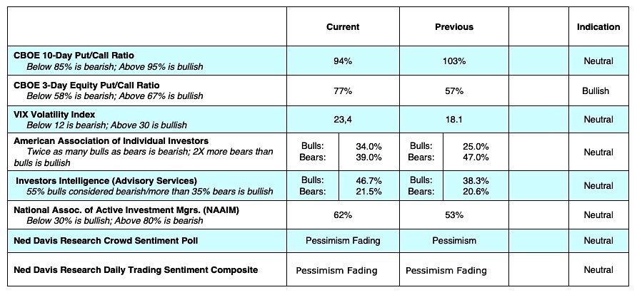 cboe vix put call investing indicators options bullish fear_december 10