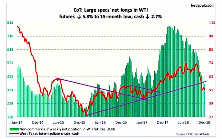 Futures Crude Oil Chart