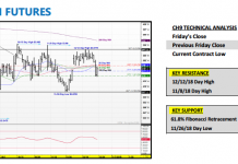 U.S. Corn Futures Outlook: Traders Look Ahead To 2019 march corn futures trading analysis research year 2019 outlook