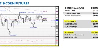 U.S. Corn Futures Outlook: Traders Look Ahead To 2019 march corn futures trading analysis research year 2019 outlook