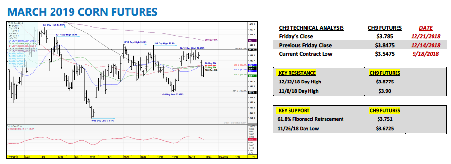 Us Corn Futures Outlook Traders Look Ahead To 2019 See It Market