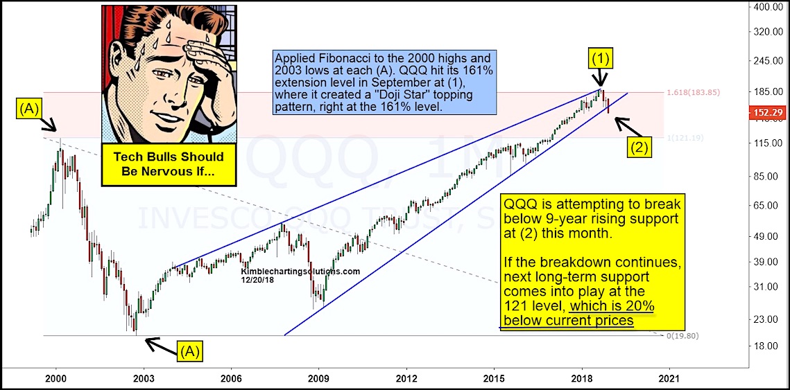 Qqq Stock Price Chart