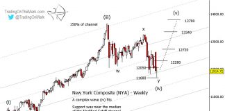 Bullish Case For Stocks Into 2019? It’s Still Possible (Elliott Wave) nyse composite stock market elliott wave wave 4 bottom low december wave 5 target chart