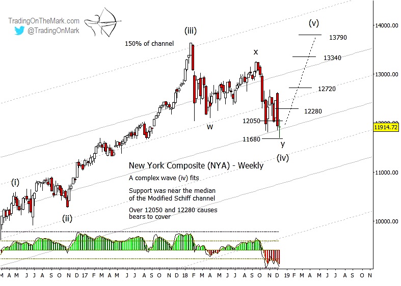 Nyse 2018 Chart