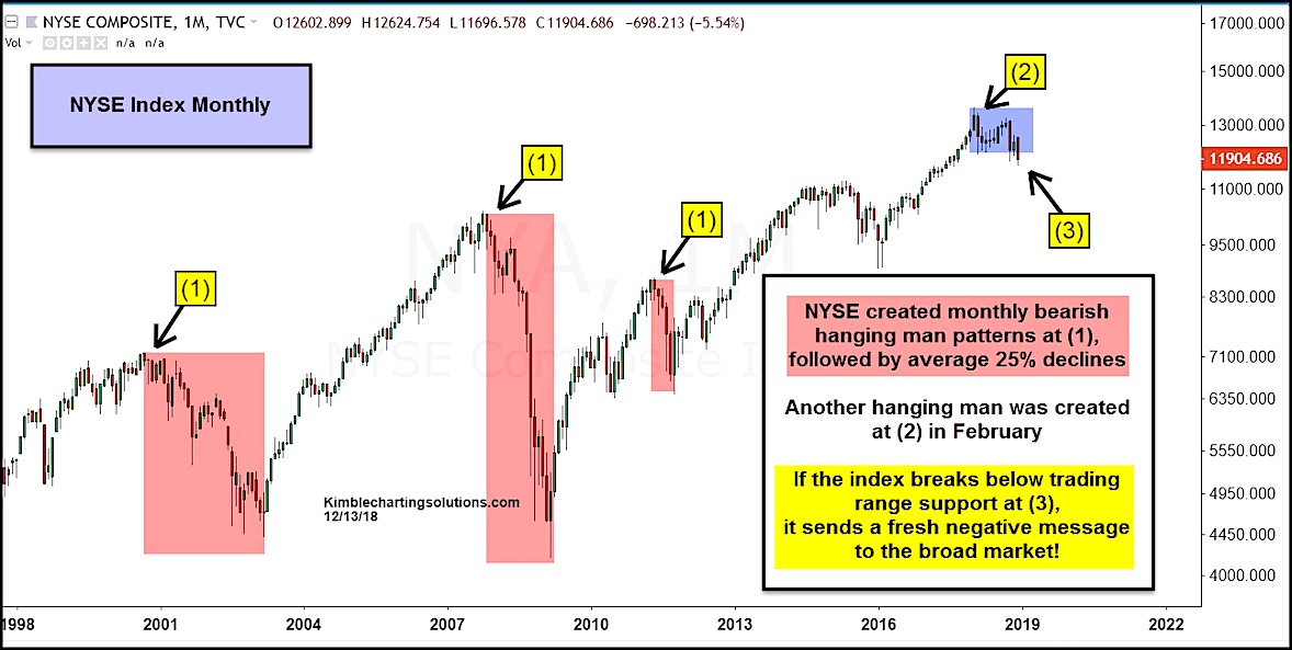 Nyse Charts Free