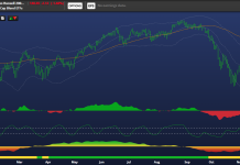 Macro Market Trends: A December For Bears To Remember? russell 2000 bear market small cap stocks chart trend analysis_month december_year 2018